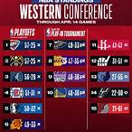 ตารางคะแนน nba